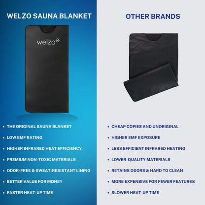 Premium High Dosage Welzo Infrared Sauna Version 6 Blanket